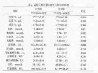 南京众昂通信科技有限公司